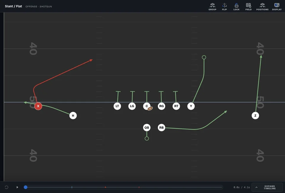 Actual FootballArc Slant / Flat play with player movement and ball exchanges